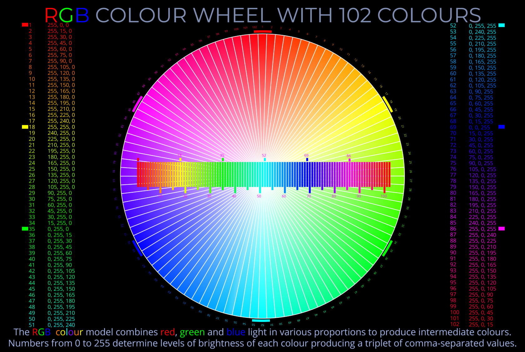 RGB Colour Wheel Lightcolourvision Org