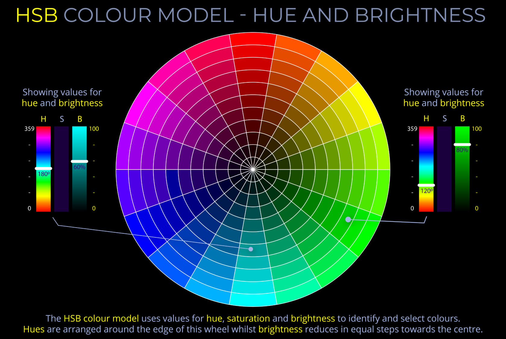 Lightcolourvision Org Lightcolourvision Org