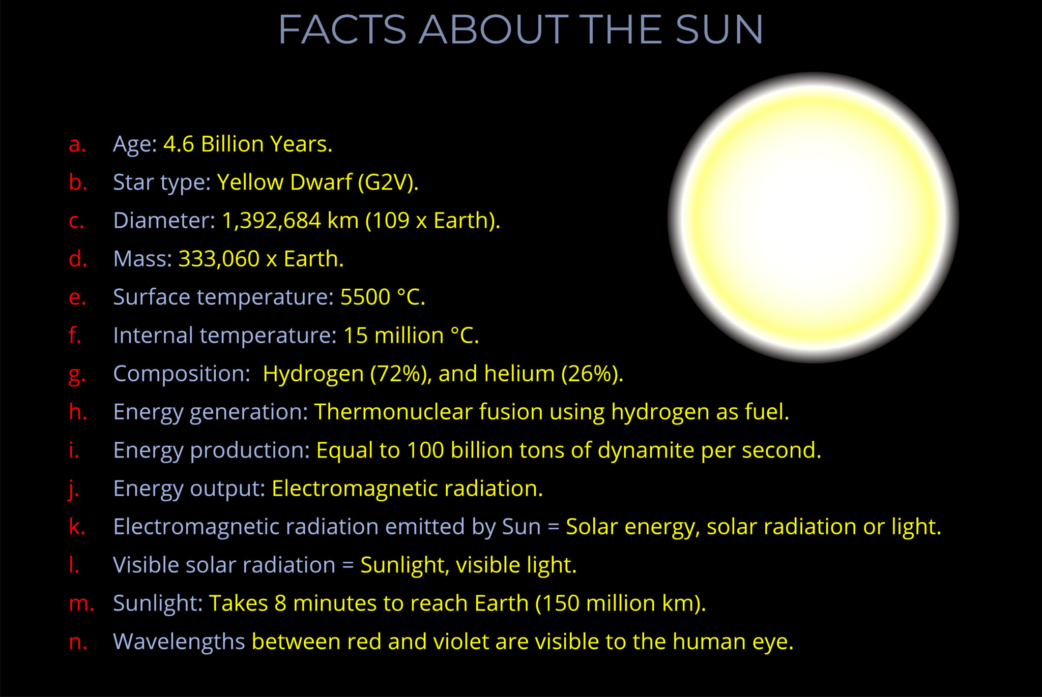 Facts about the Sun