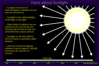 Facts about Sunlight