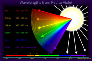 Wavelengths from Red to Violet