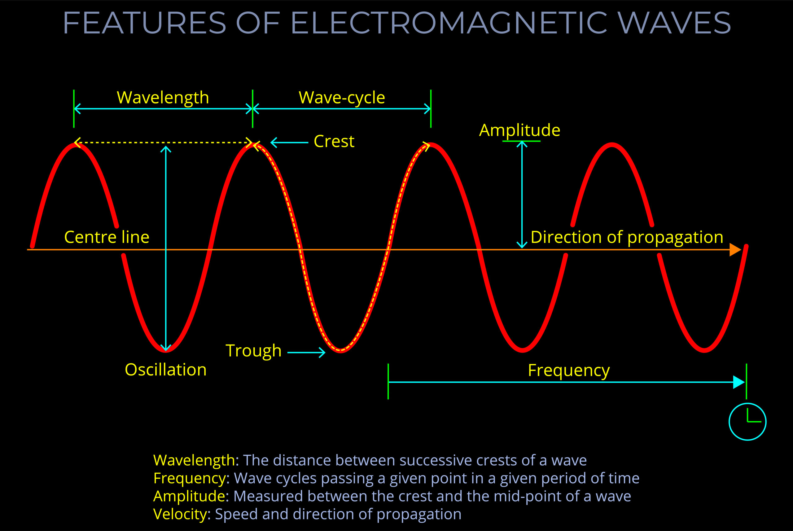 electromagnetic radiation diagram