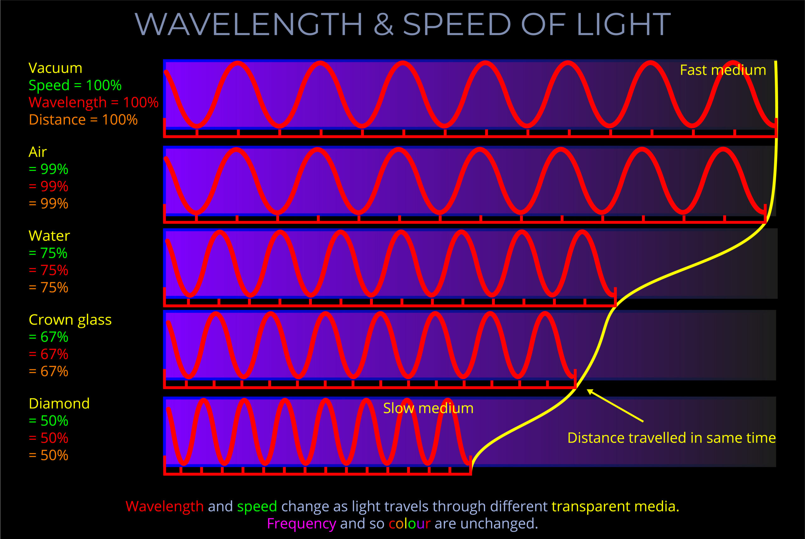 What is the speed of light?