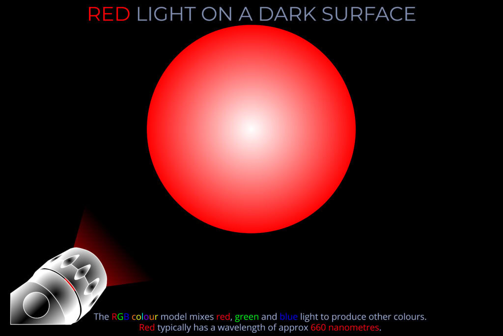 Red Light on a Dark Surface