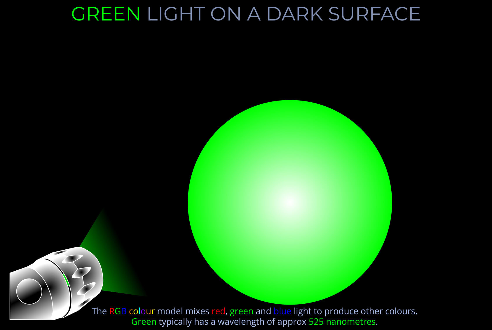 Green Light on a Dark Surface