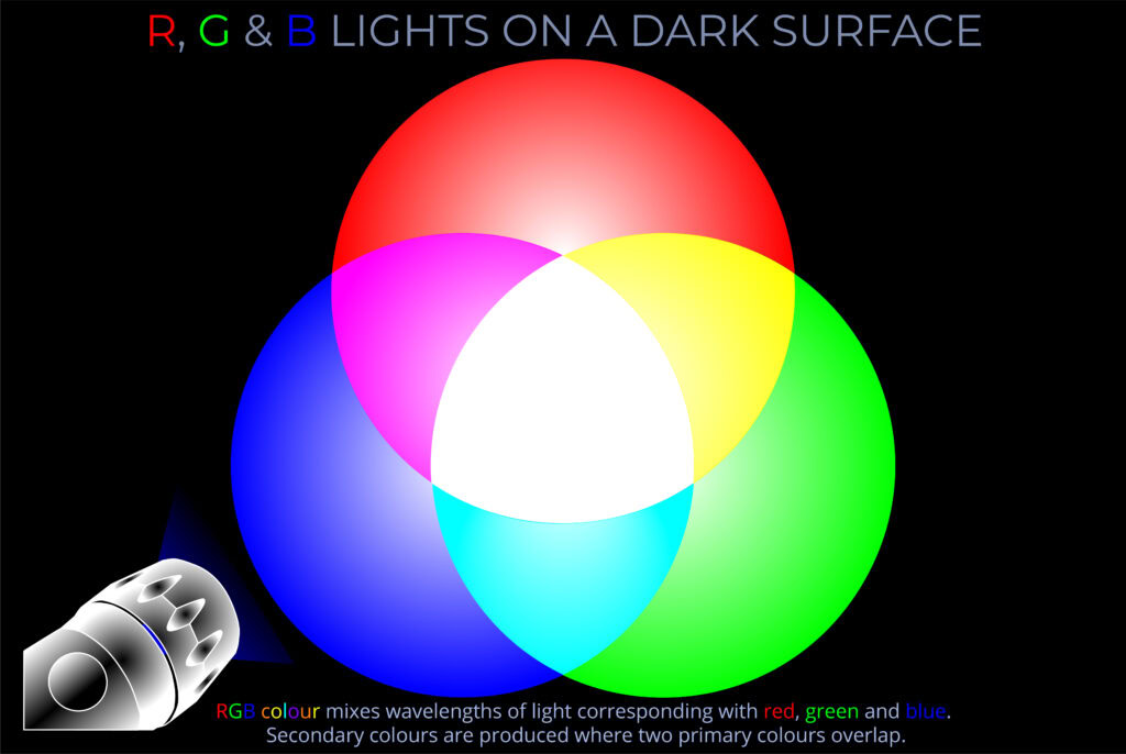 R G & B Lights on a Dark Surface
