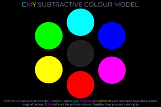 CMY Subtractive Colour Model