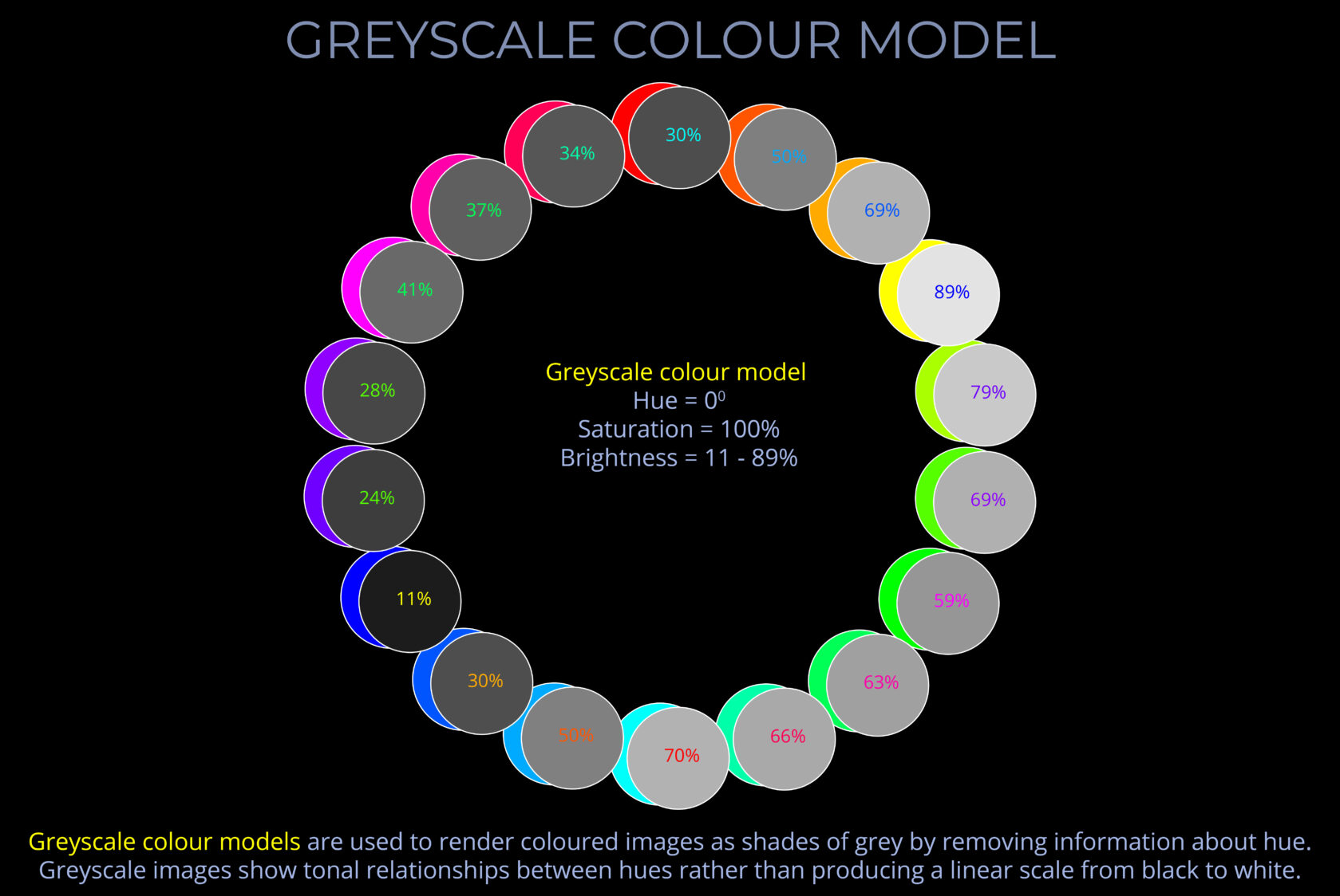 Greyscale Colour Model