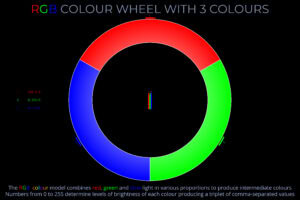 RGB Colour Wheel with 3 Colours - Wheel