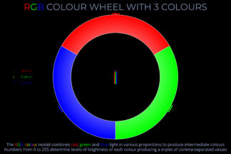 RGB Colour Wheel with 3 Colours - Wheel