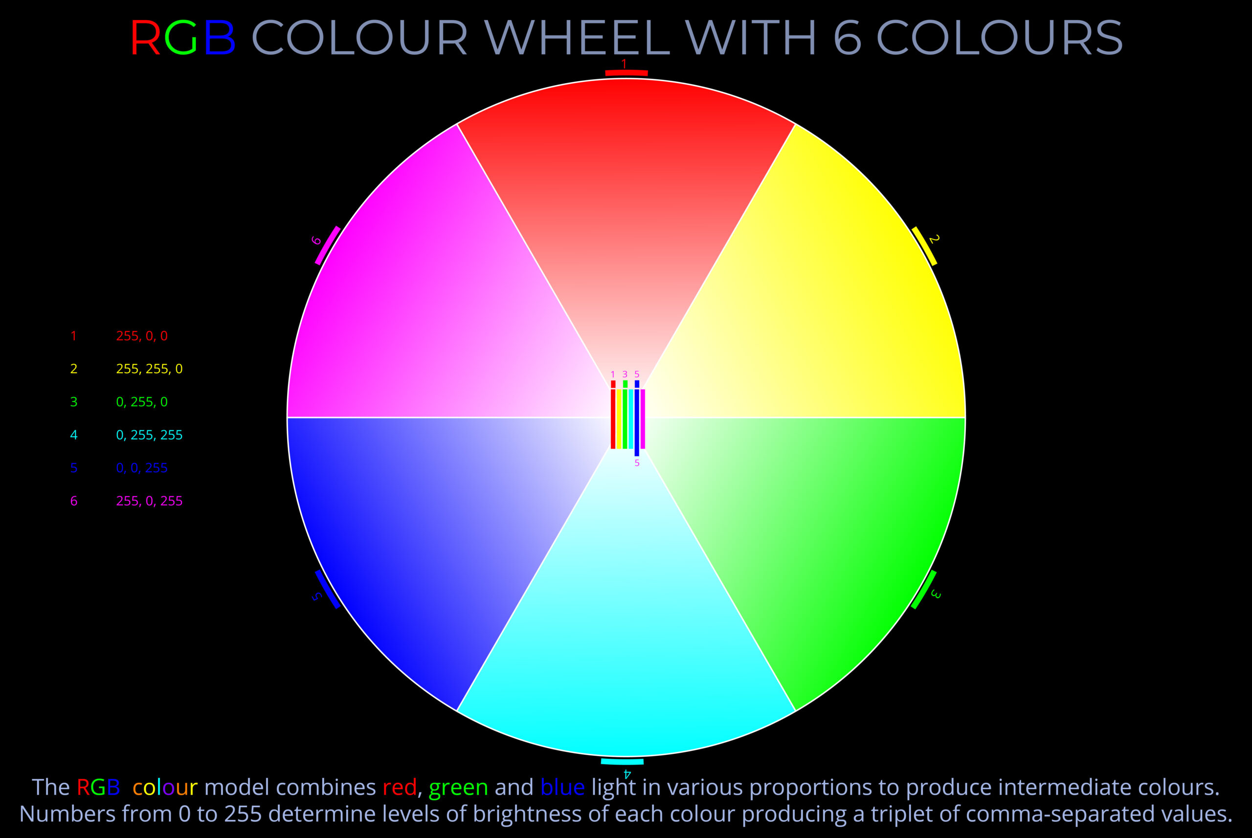 basic 6 color wheel