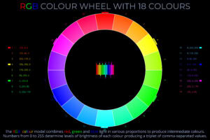 RGB Colour Wheel with 18 Colours - Wheel