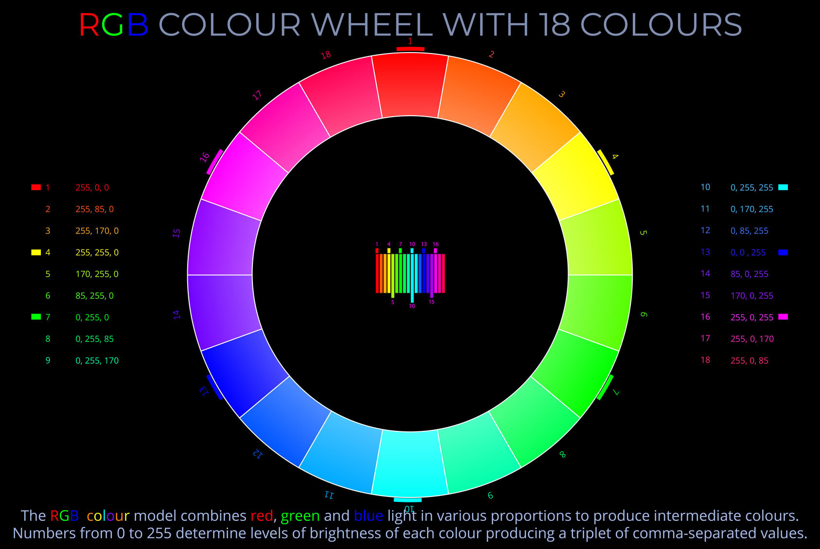RGB Colour Wheel with 18 Colours - Wheel