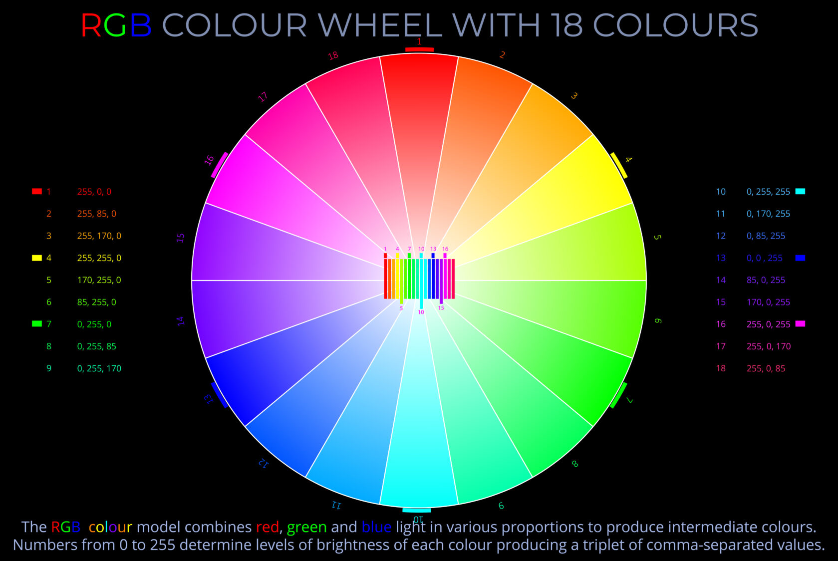 RGB Colour Wheel with 18 Colours - Disc