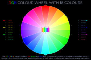 RGB Colour Wheel with 18 Colours - Disc