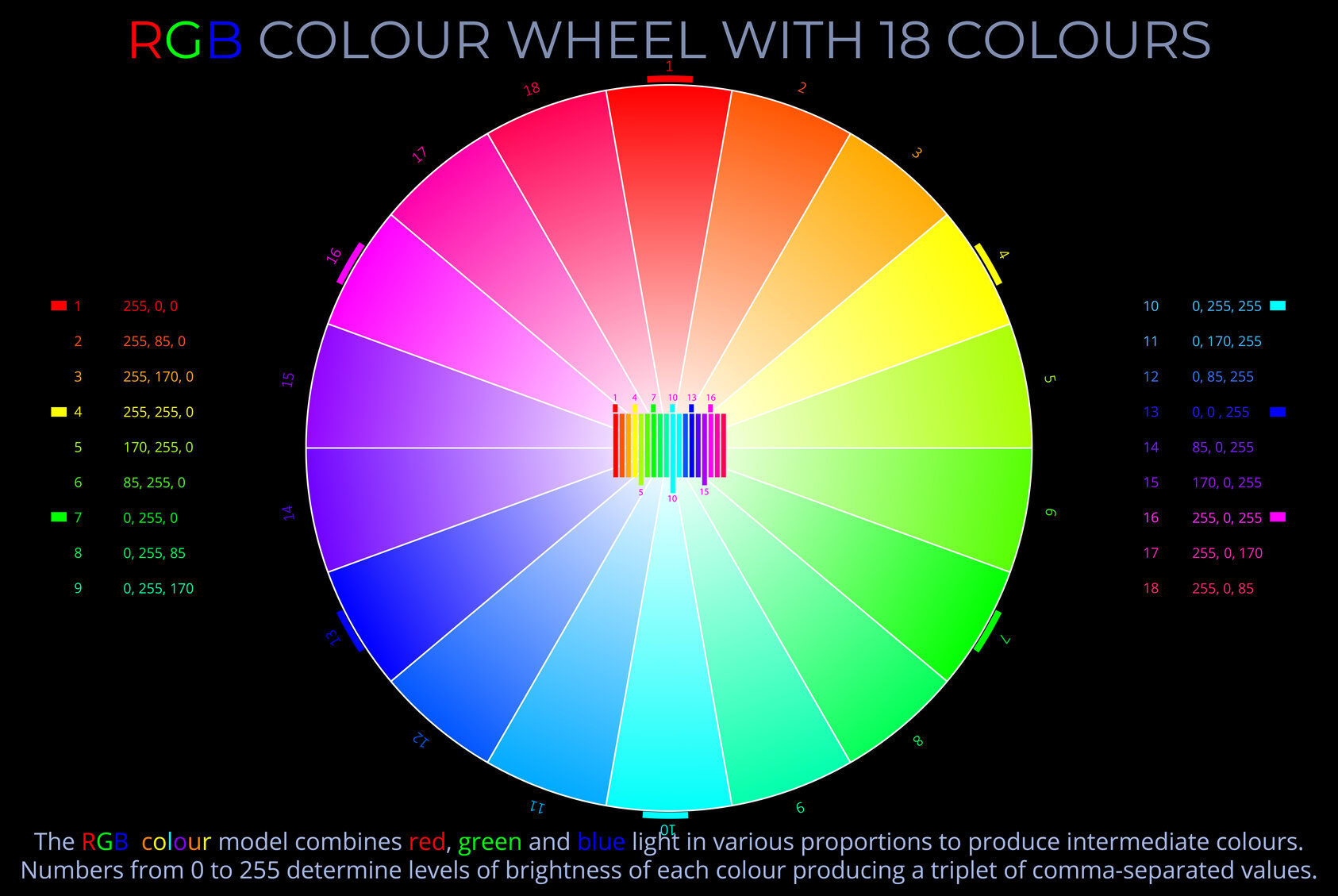 Bright RGB colour wheel showing 18 colours and their hex codes, illustrating colour blending and light spectrum.