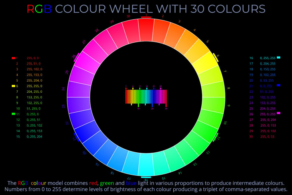 RGB Colour Wheel with 30 Colours - Wheel