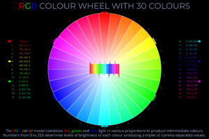 RGB Colour Wheel with 30 Colours - Disc