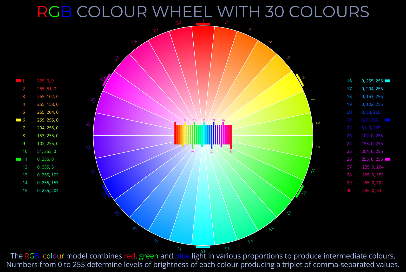 RGB Colour Wheel with 30 Colours - Disc