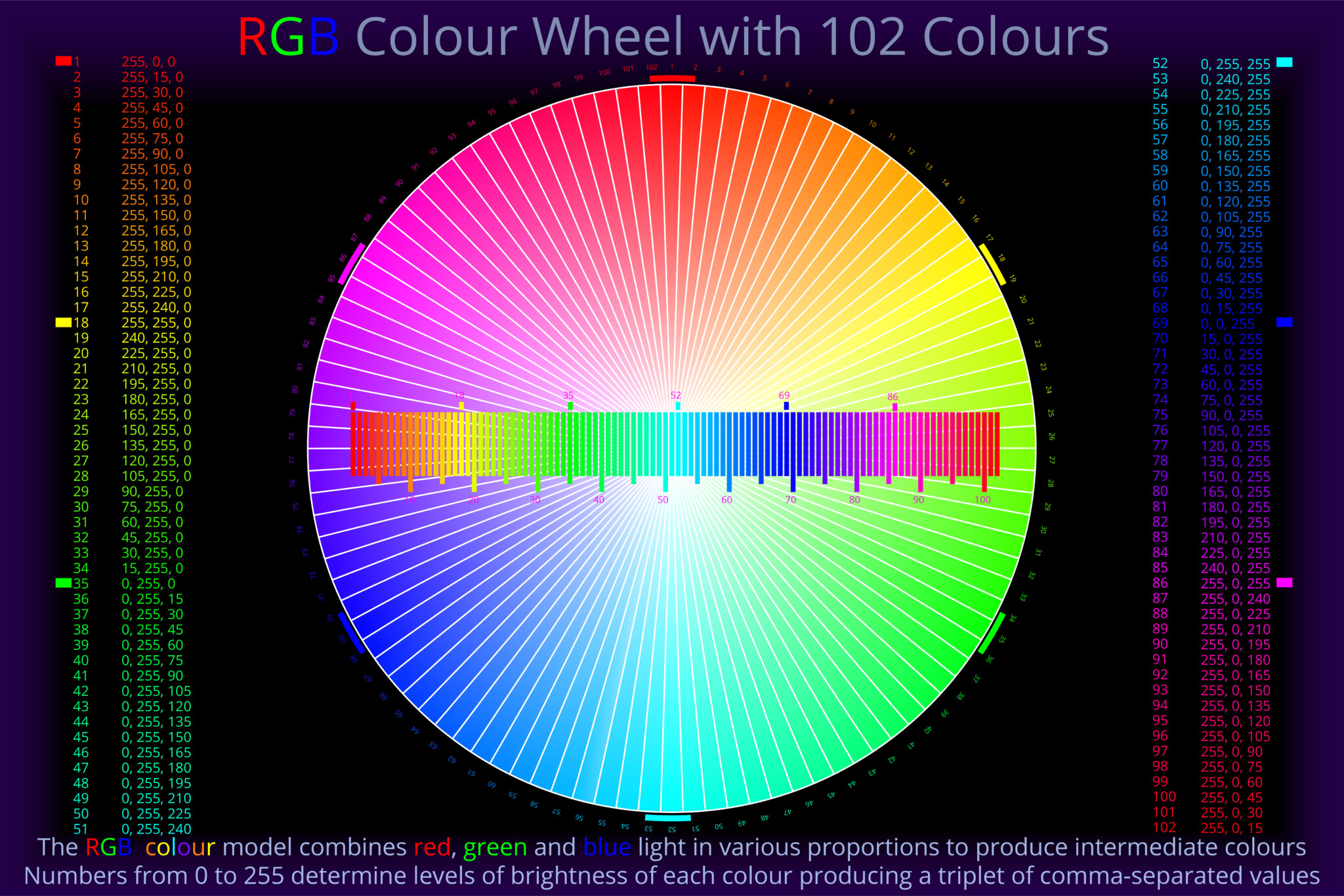 RGB Colour Wheel with 102 Colours - Disc