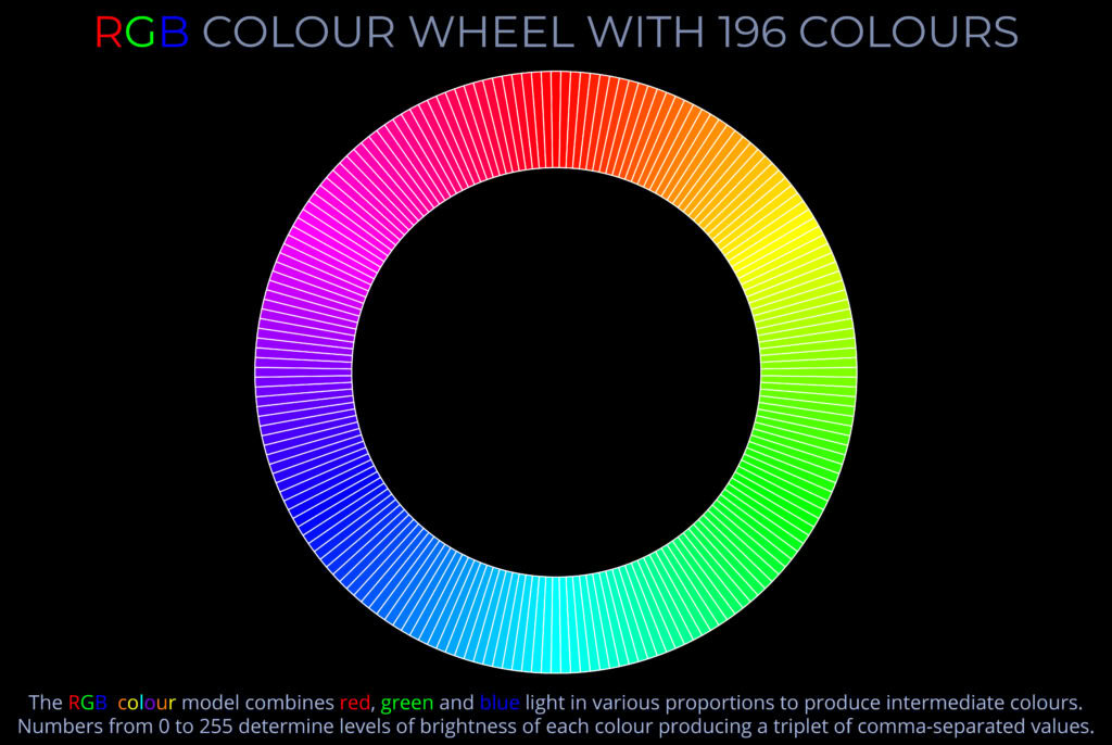 RGB Colour Wheel with 196 Colours - Wheel