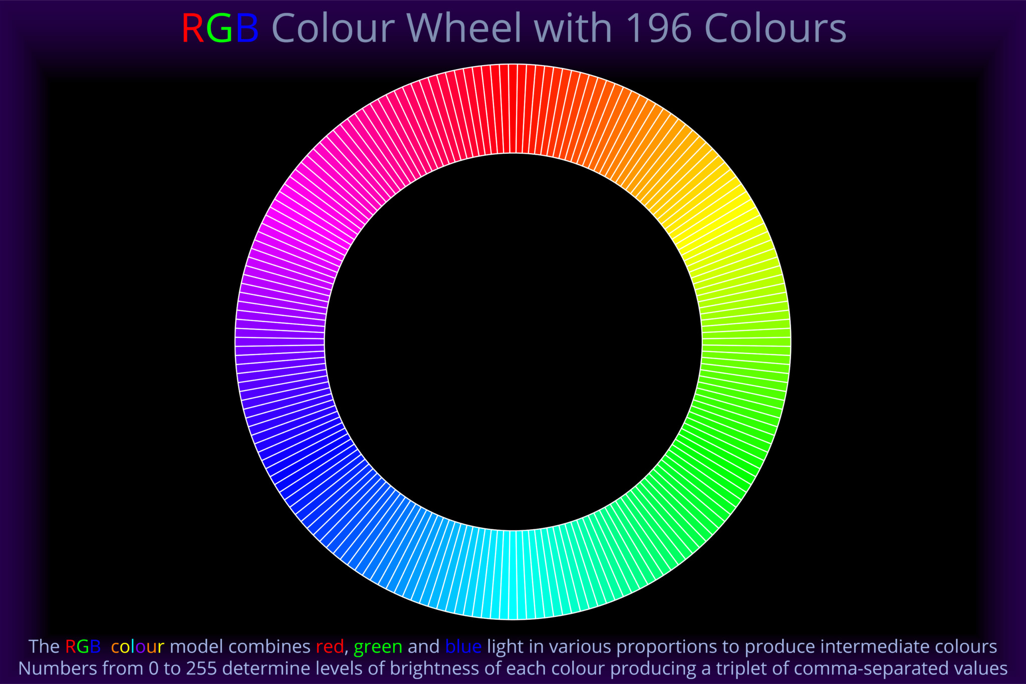 RGB Colour Wheel with 196 Colours - Wheel