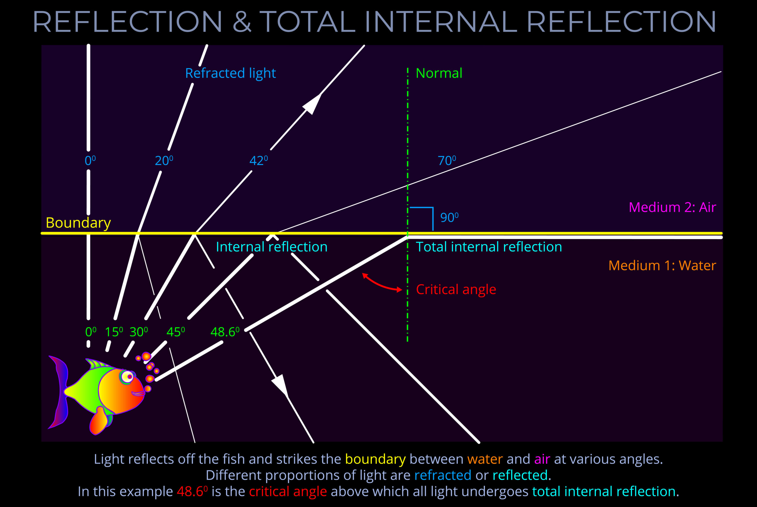 total internal reflection diagram