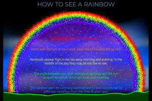 How to See a Rainbow