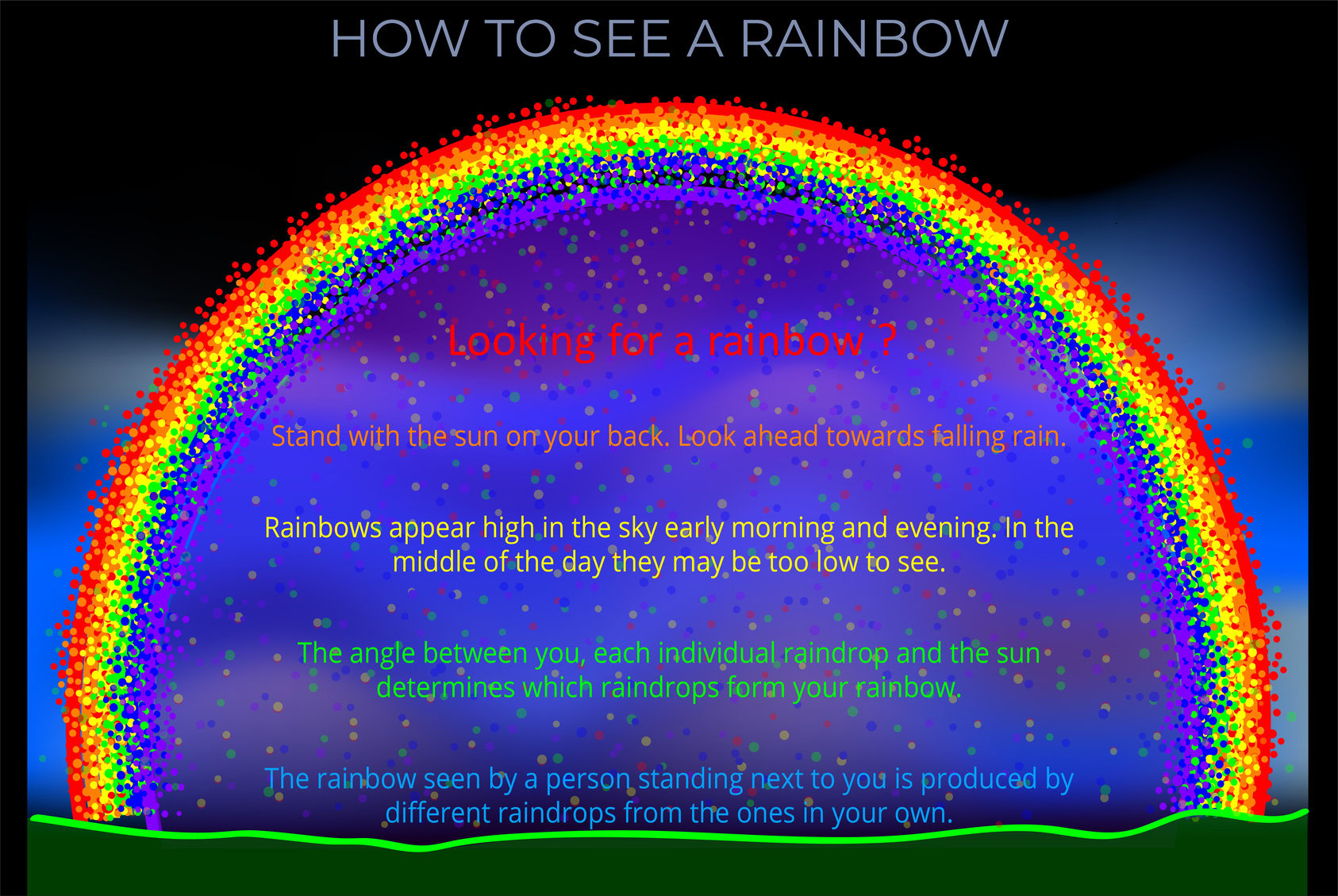 Seeing a colourful rainbow with rainbow explanation and tips for viewing.