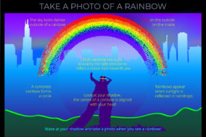 Take a Photo of a Rainbow