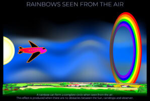 Rainbows Seen From the Air