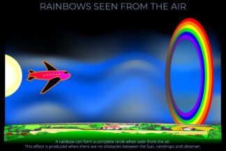 Rainbows Seen From the Air