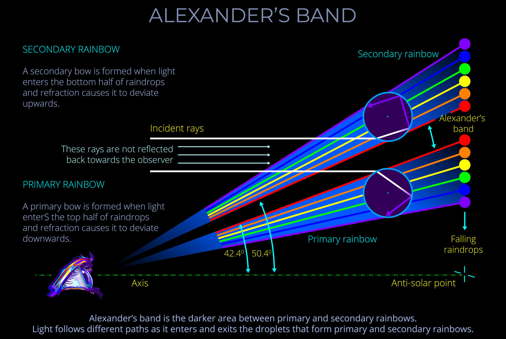 Alexander's Band