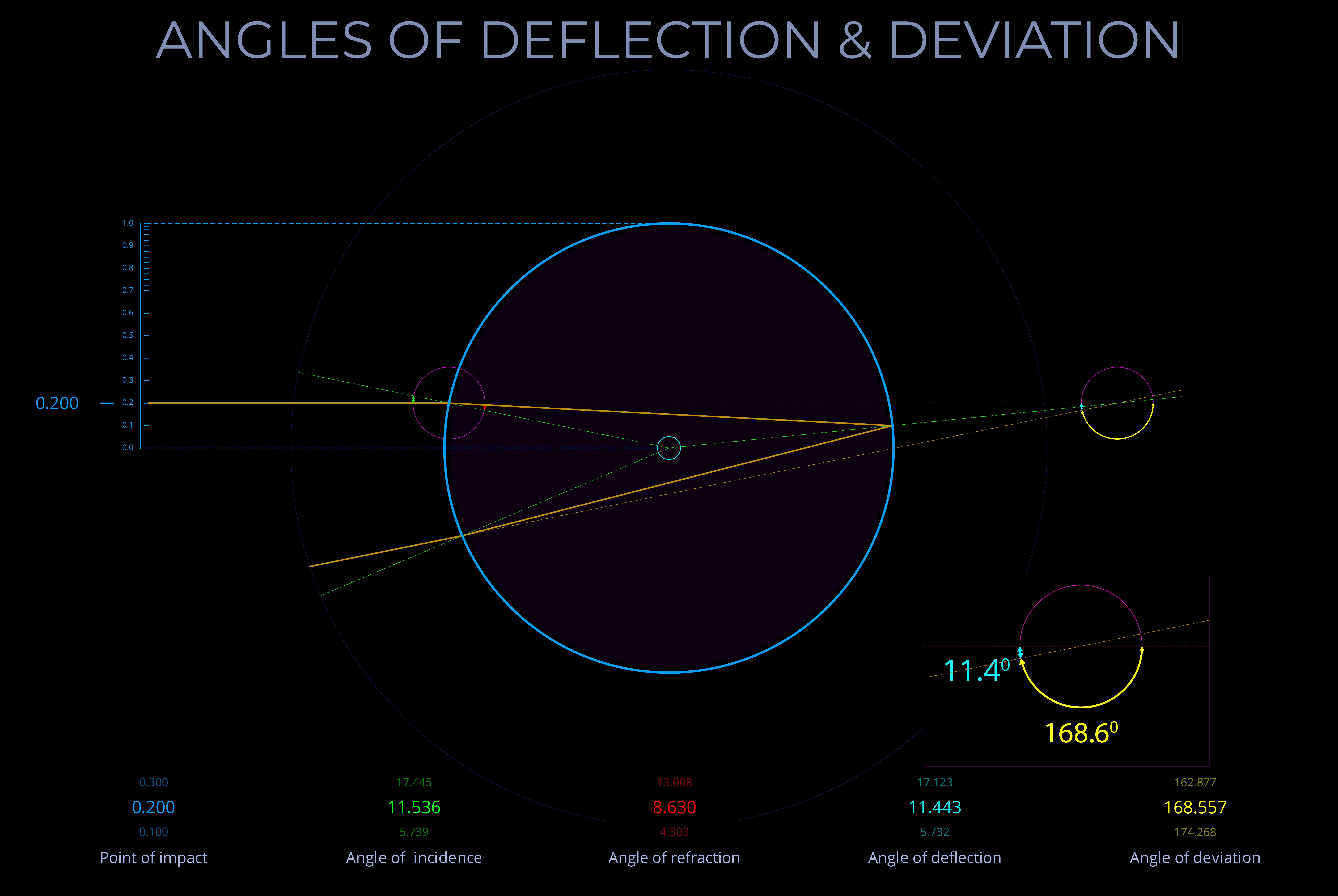 08320-2-A-BL-EN-Angles of Deflection & Deviation-80