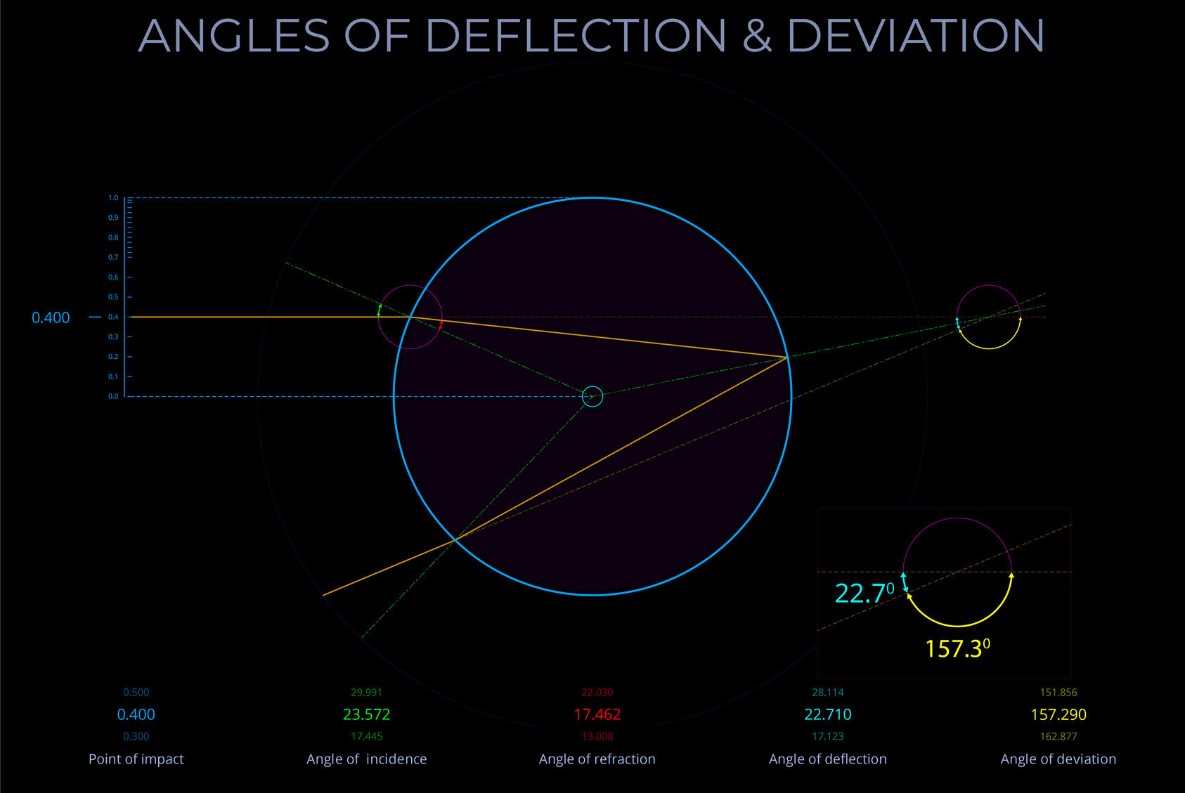 08320-4-A-BL-EN-Angles of Deflection & Deviation-80