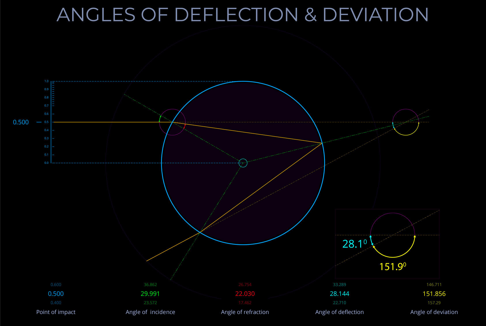 08320-5-A-BL-EN-Angles of Deflection & Deviation-80