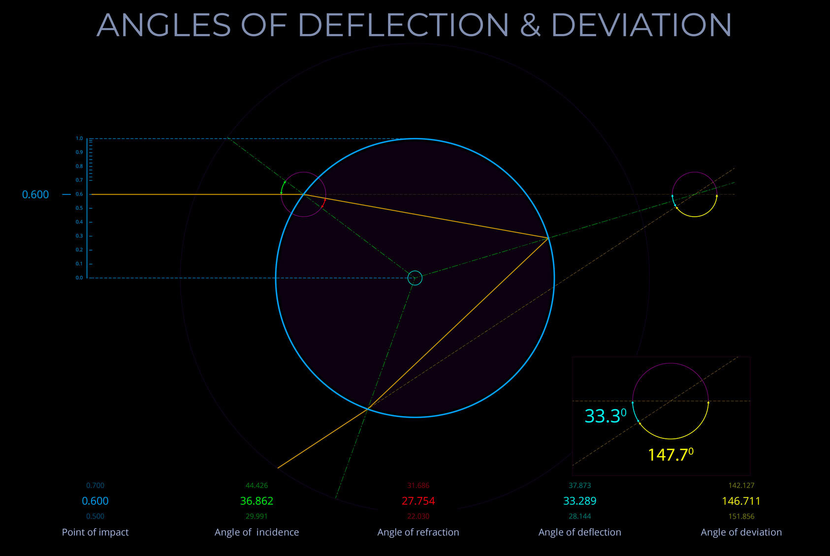 08320-6-A-BL-EN-Angles of Deflection & Deviation-80