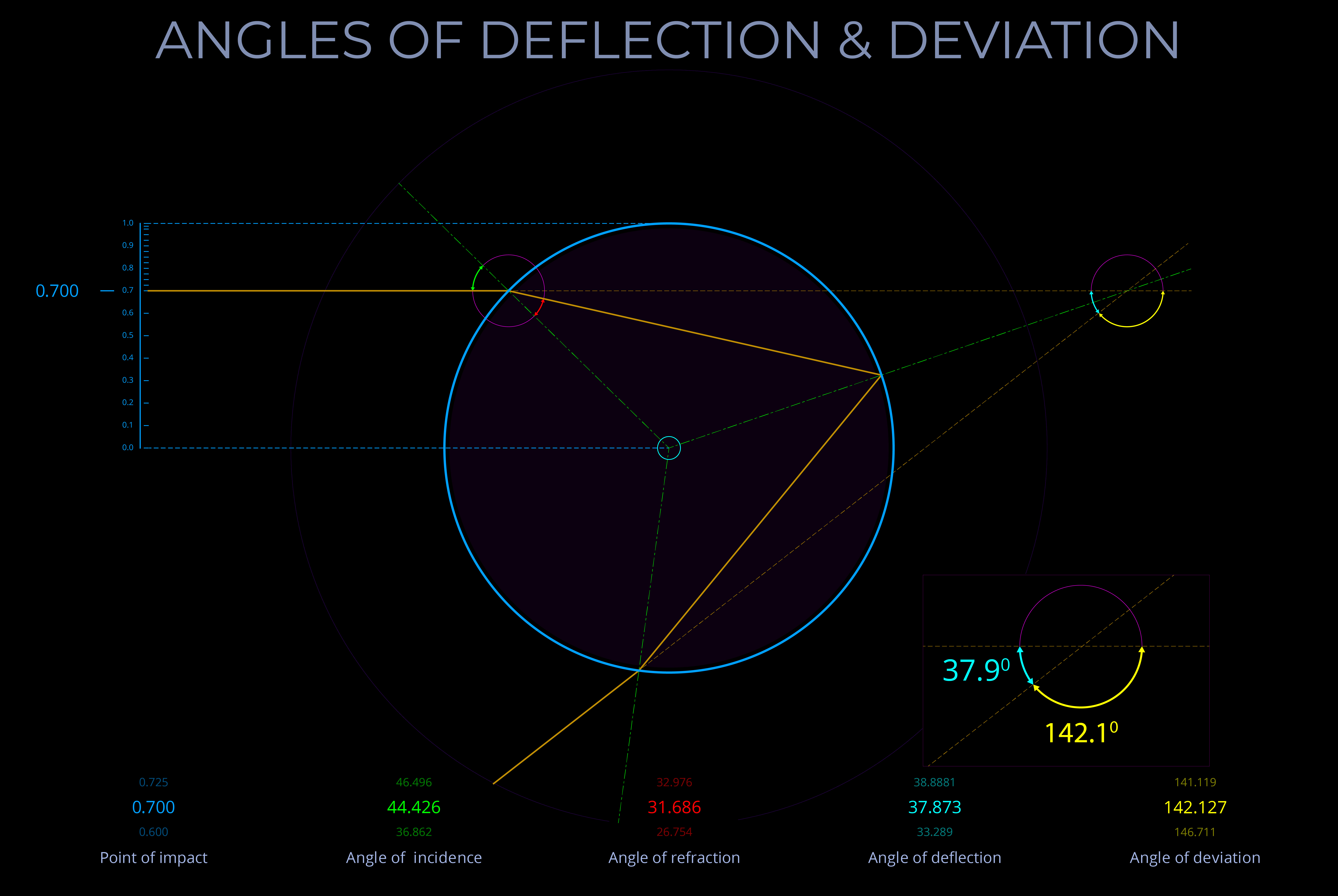 08320-7-A-BL-EN-Angles of Deflection & Deviation-80