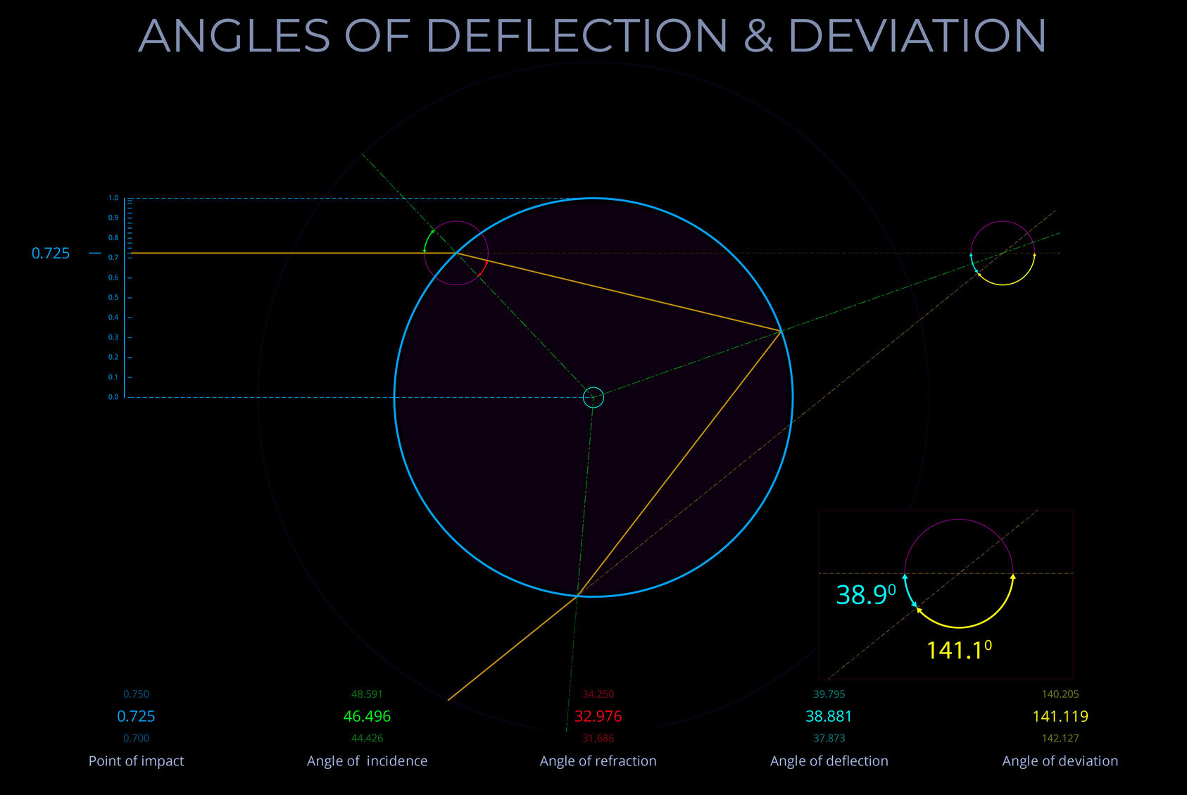 08320-725-A-BL-EN-Angles of Deflection & Deviation-80