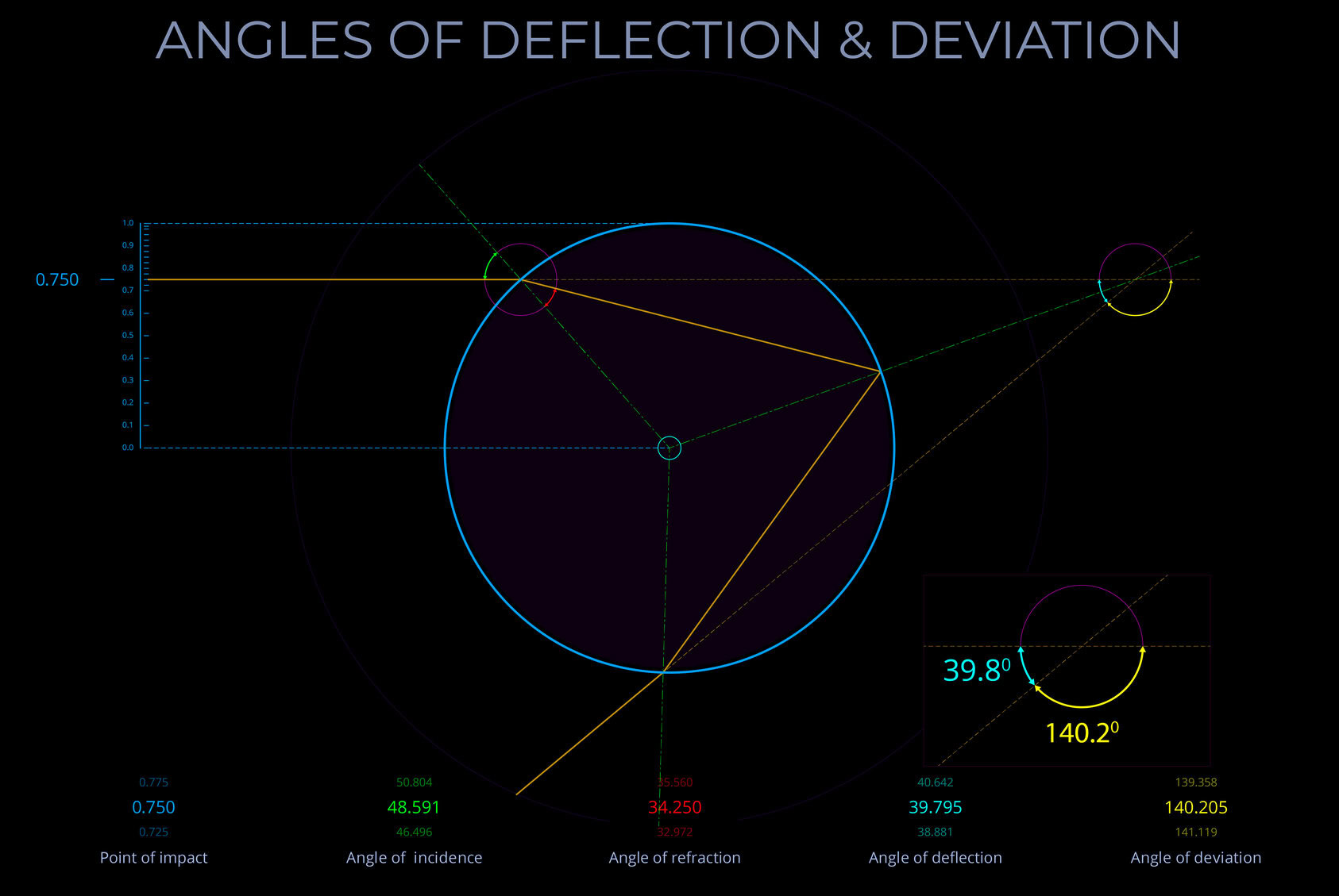 08320-750-A-BL-EN-Angles of Deflection & Deviation-80