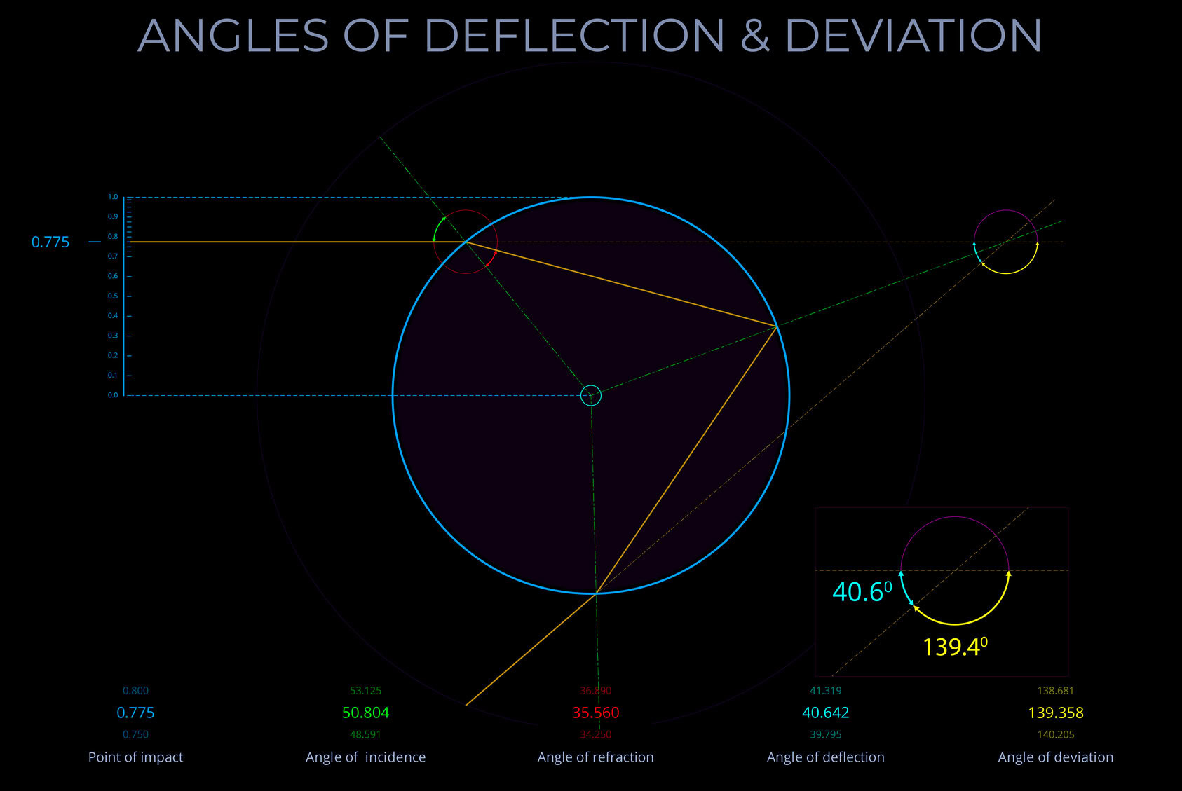 08320-775-A-BL-EN-Angles of Deflection & Deviation-80