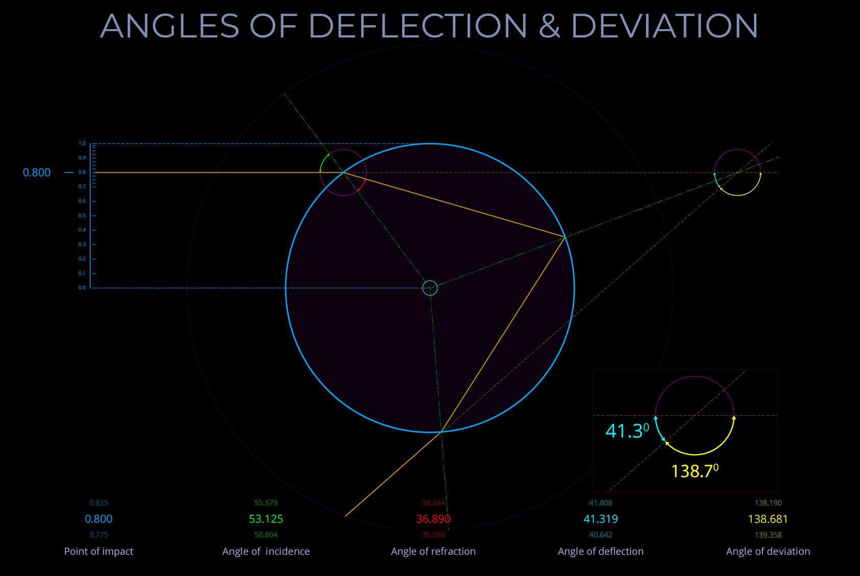 08320-800-A-BL-EN-Angles of Deflection & Deviation-80