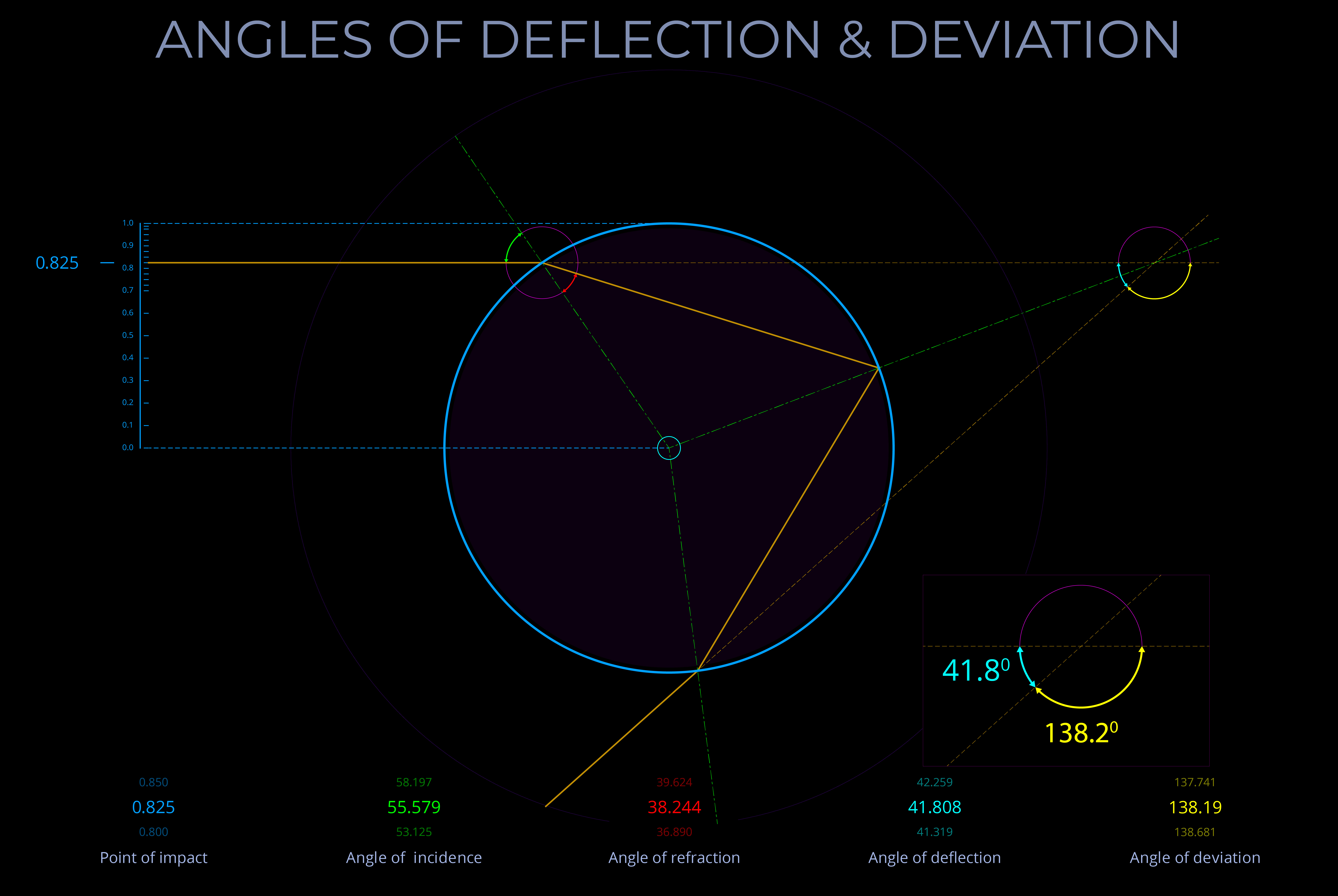 08320-825-A-BL-EN-Angles of Deflection & Deviation-80
