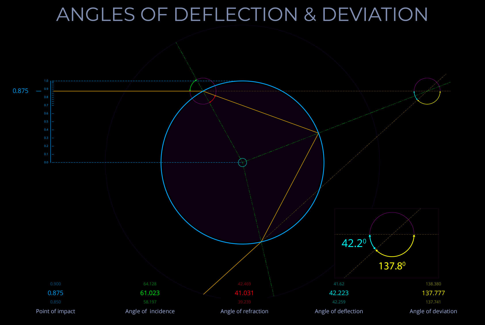 08320-875-A-BL-EN-Angles of Deflection & Deviation-80