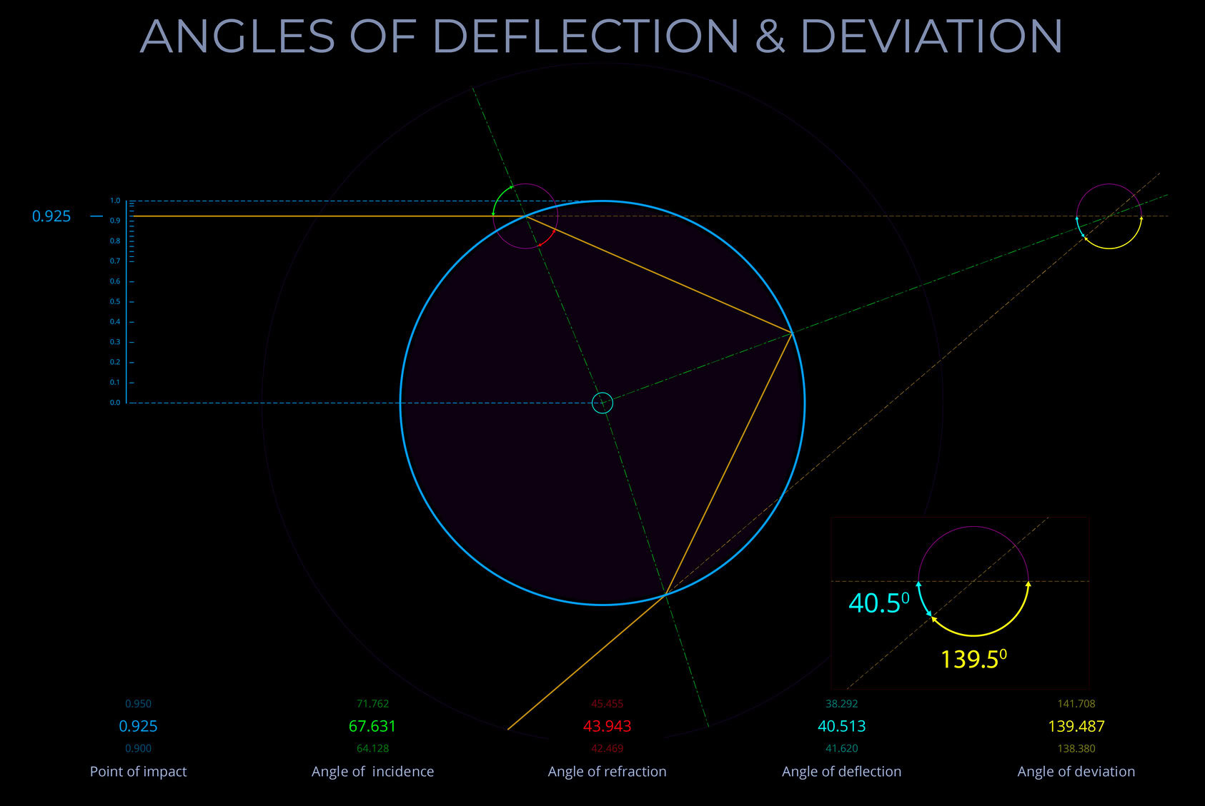 08320-925-A-BL-EN-Angles of Deflection & Deviation-80
