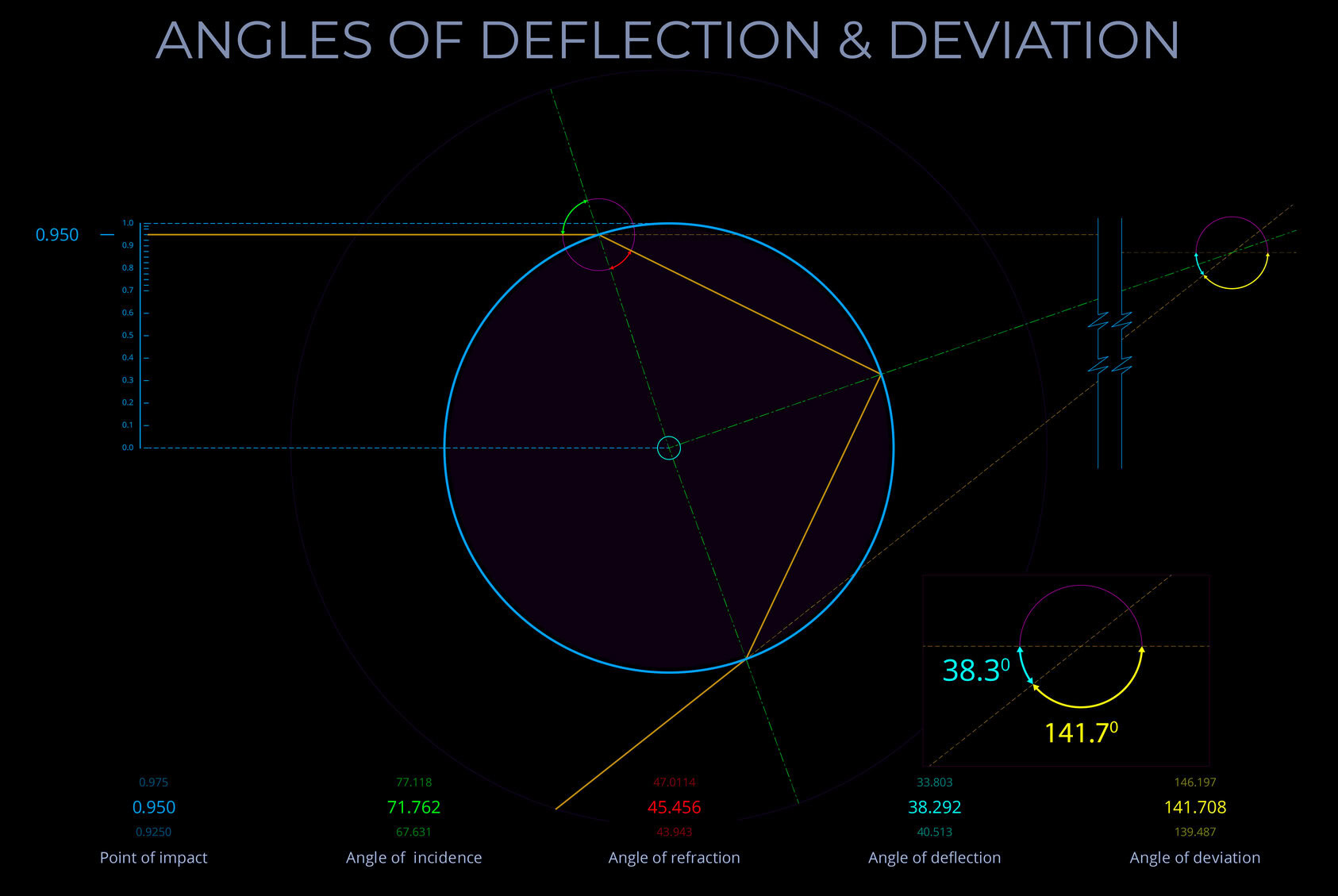08320-950-A-BL-EN-Angles of Deflection & Deviation-80
