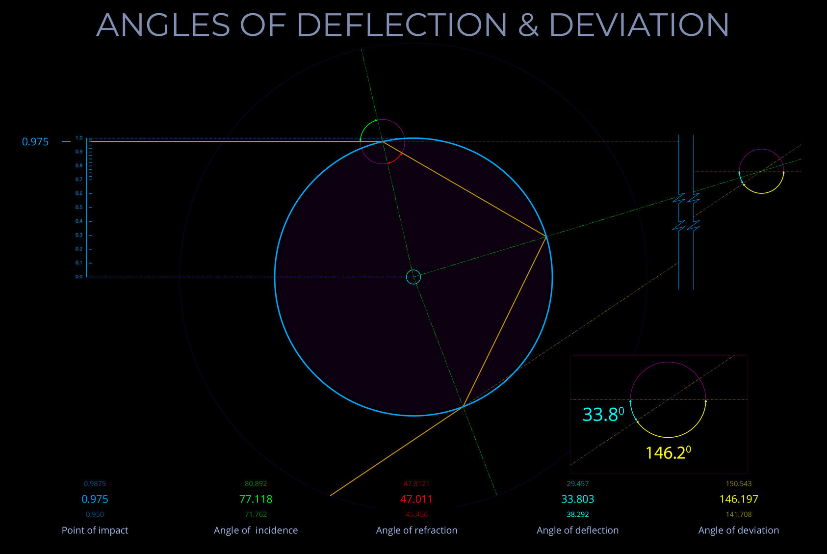 08320-975-A-BL-EN-Angles of Deflection & Deviation-80