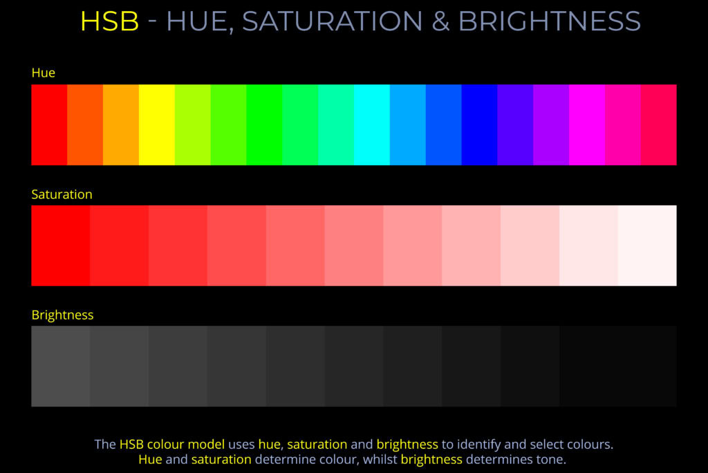 Bright, vibrant colour model showing hue, saturation, and brightness variations for colour analysis.