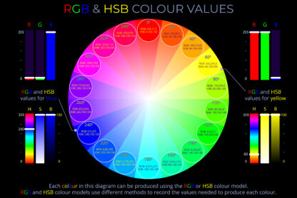 RGB & HSB Colour Values - Disc