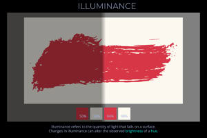 Illuminance